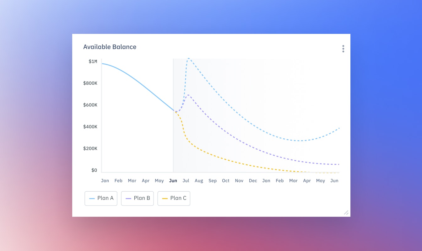 Pry scenario planning showing available balance line chart with all branches enabled