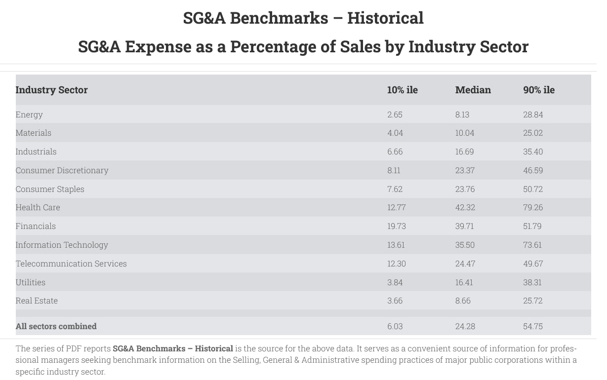 SG&A benchmarks