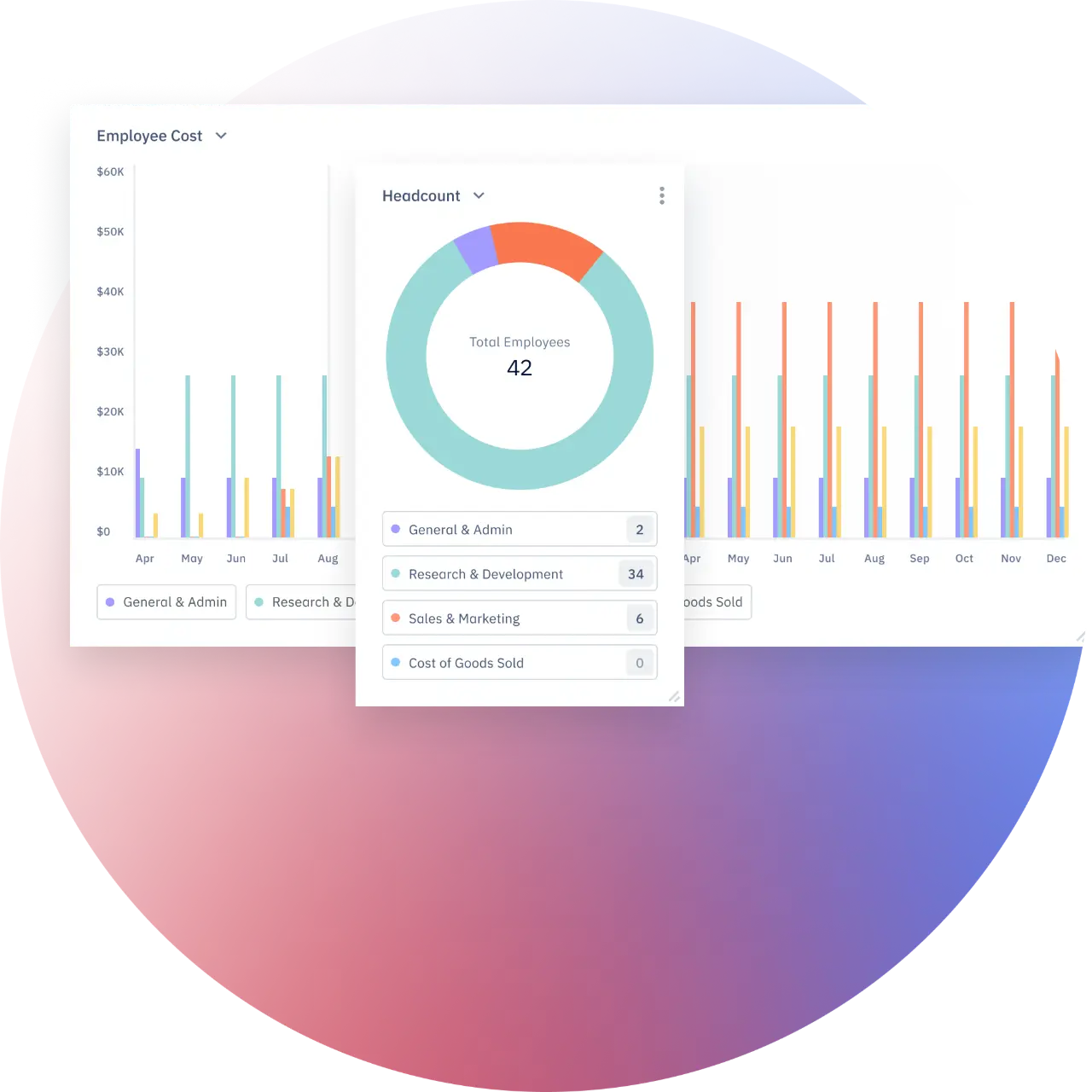 Pry hiring plan showing employee roles and salaries and headcount chart