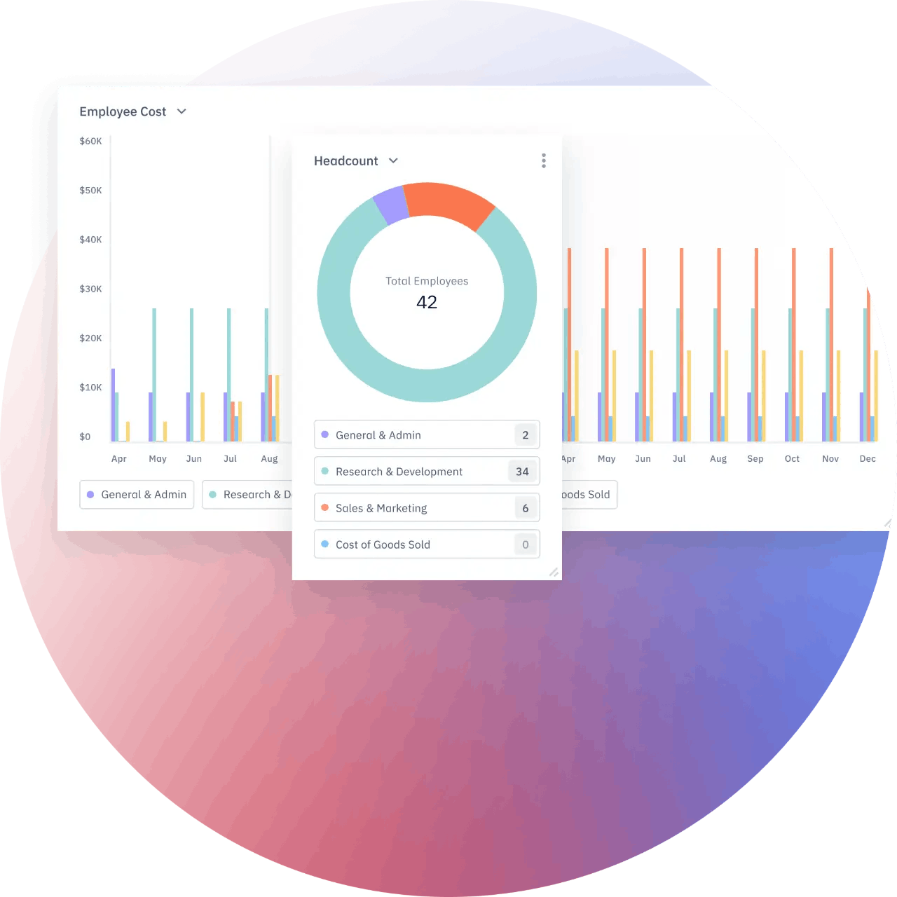 Pry hiring plan showing employee roles and salaries and headcount chart