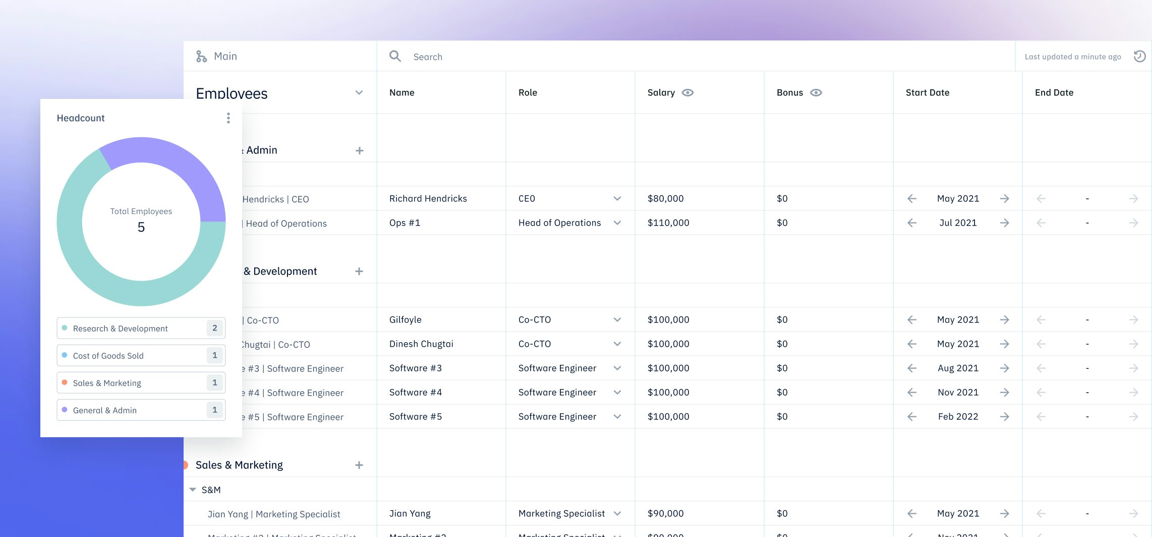 Pry hiring plan showing employee roles & salaries and headcount chart.