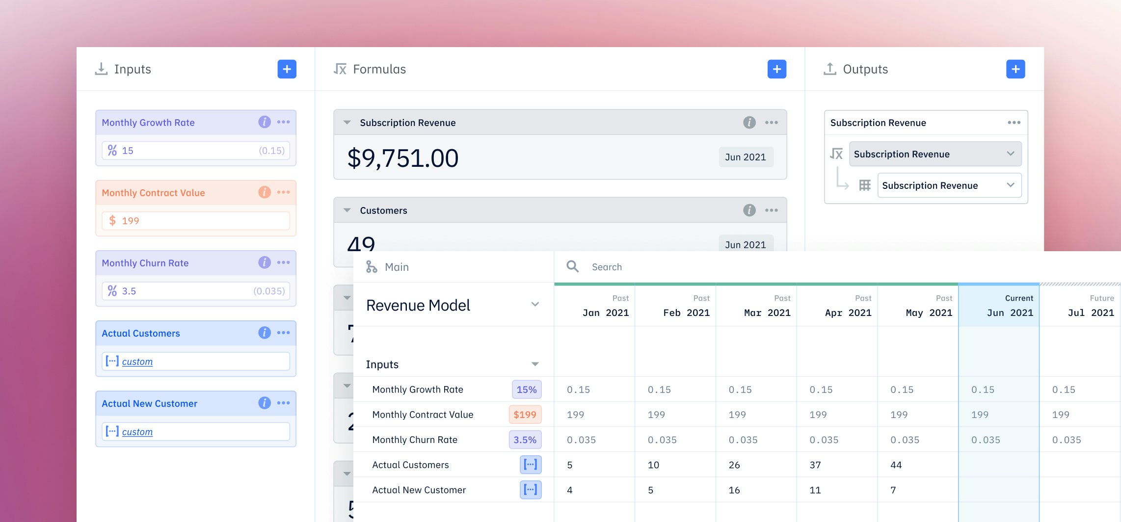 Pry financial modeling with inputs, formulas, outputs, and tableview