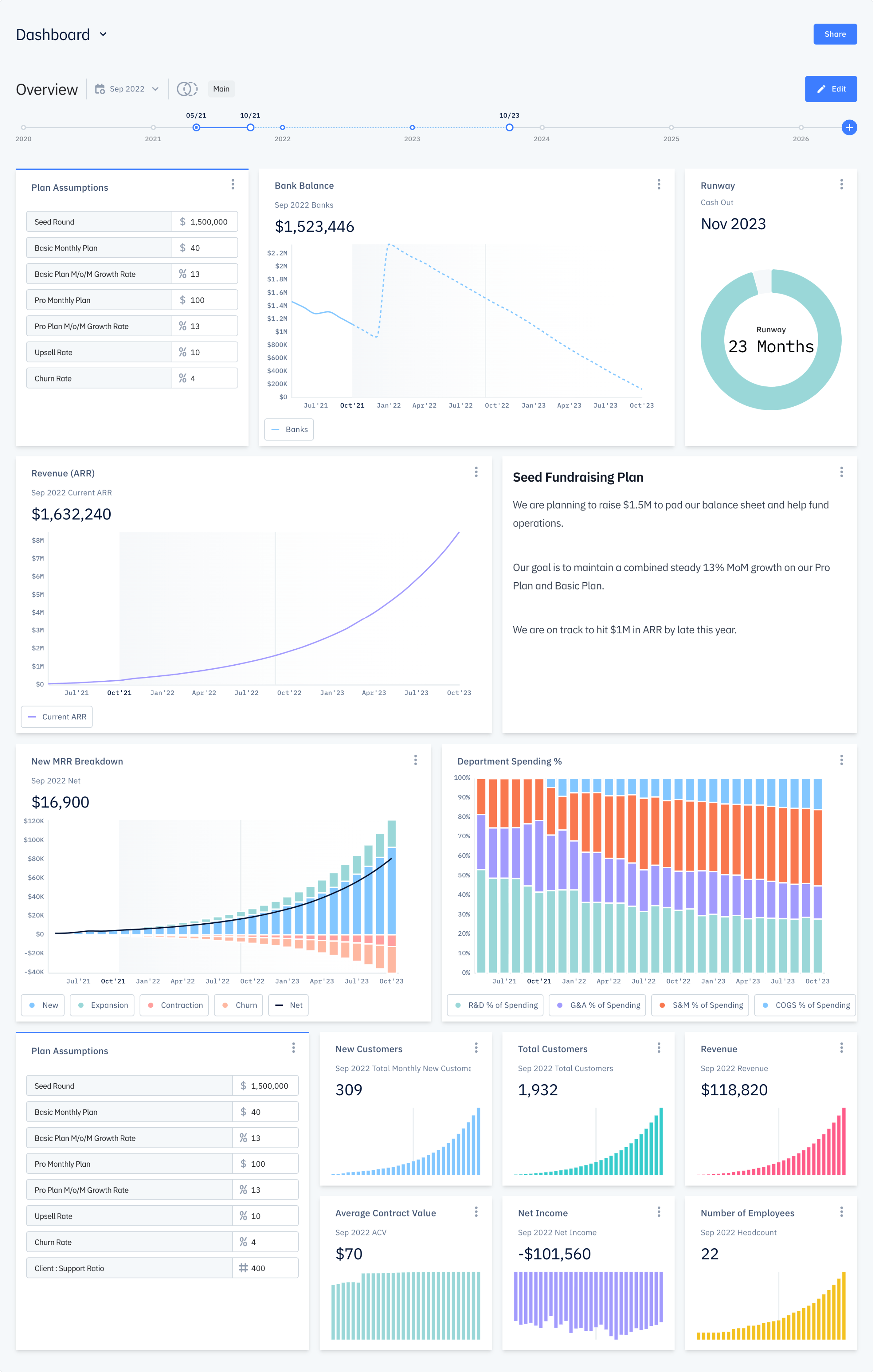 financial data for a business plan