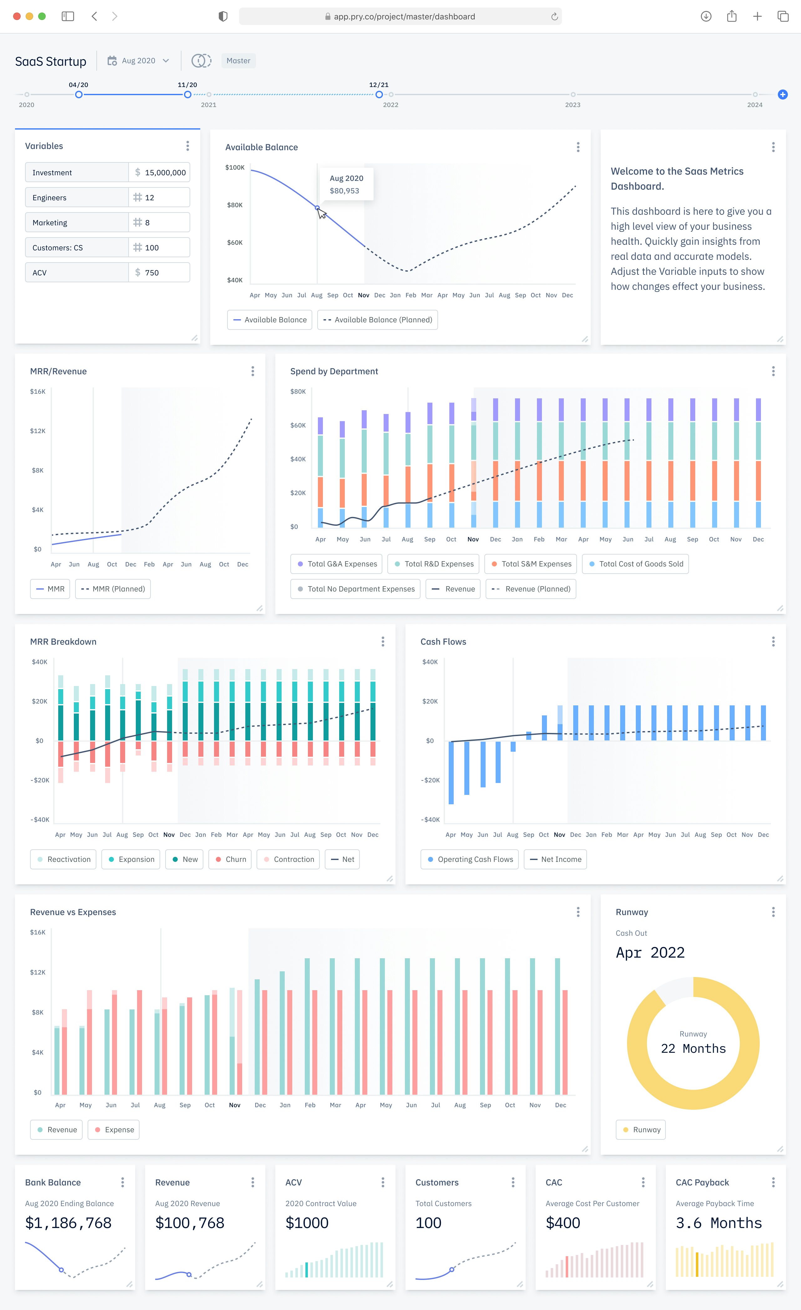 Pry custom and interactive dashboard with charts and graphs