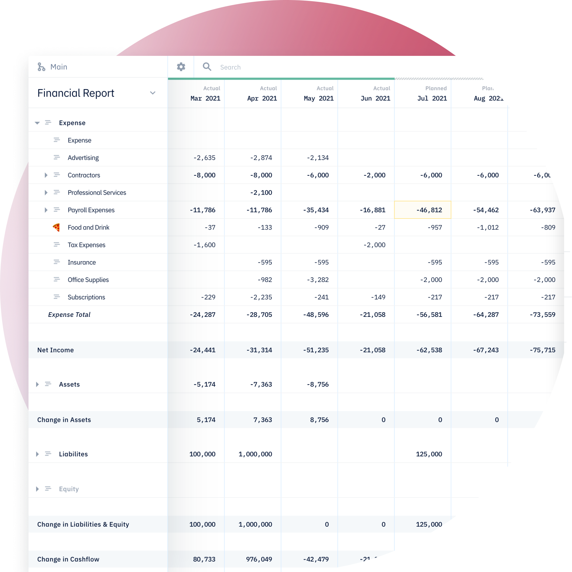 pry financial report
