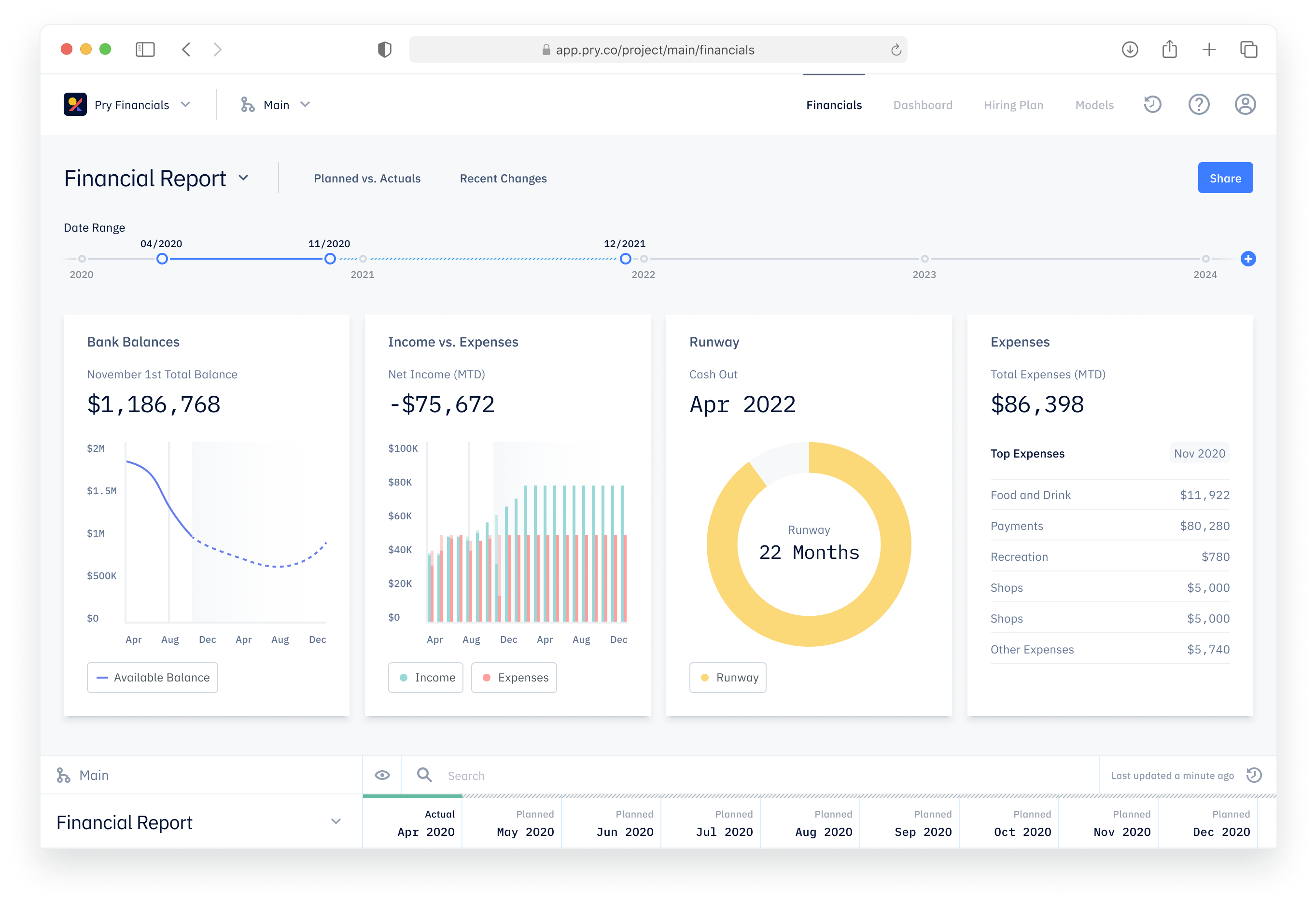 Pry financial report interface showing bank balance, income vs. expense, runway and top expenses