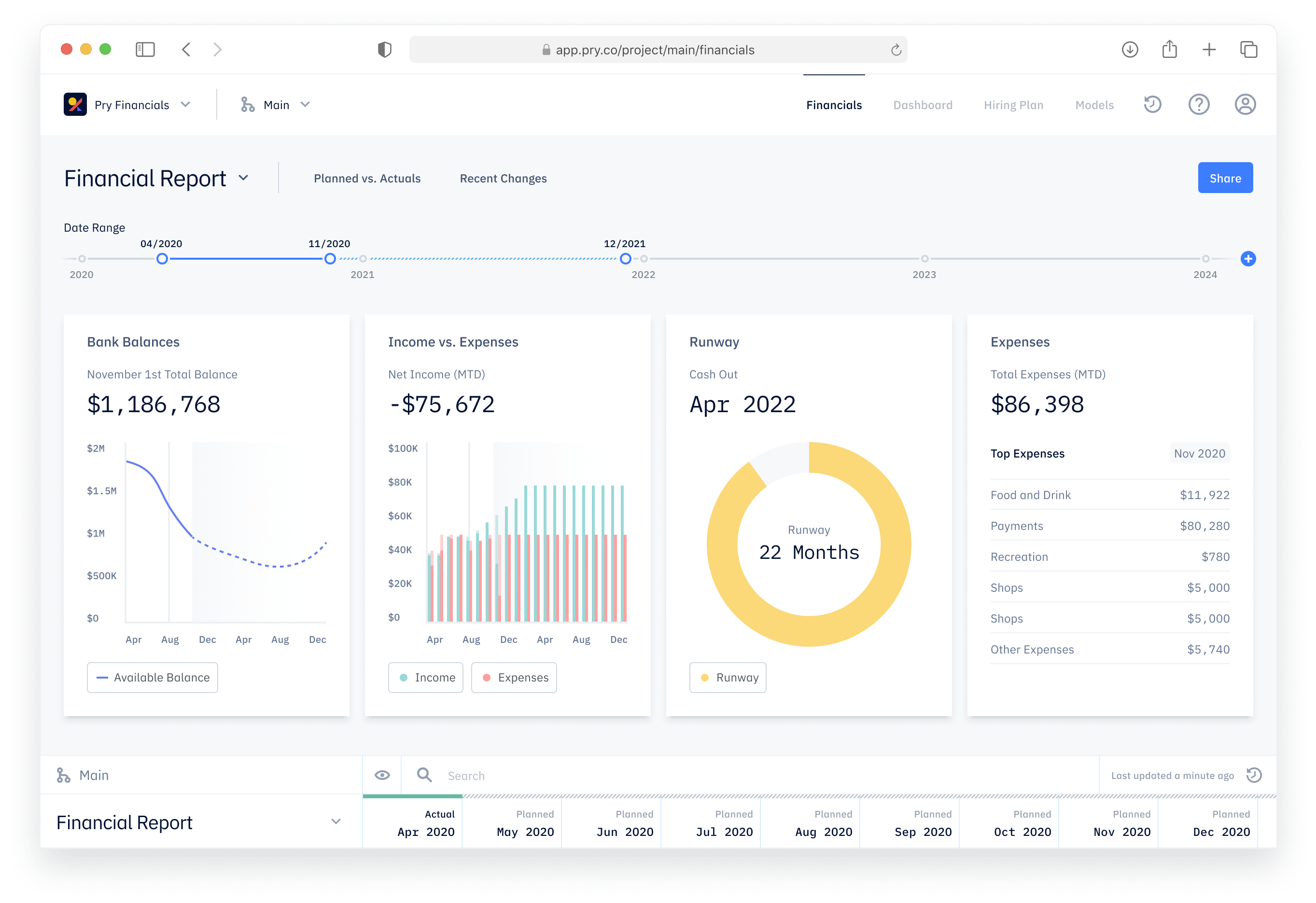 Pry financial report interface showing bank balance, income vs. expense, runway and top expenses