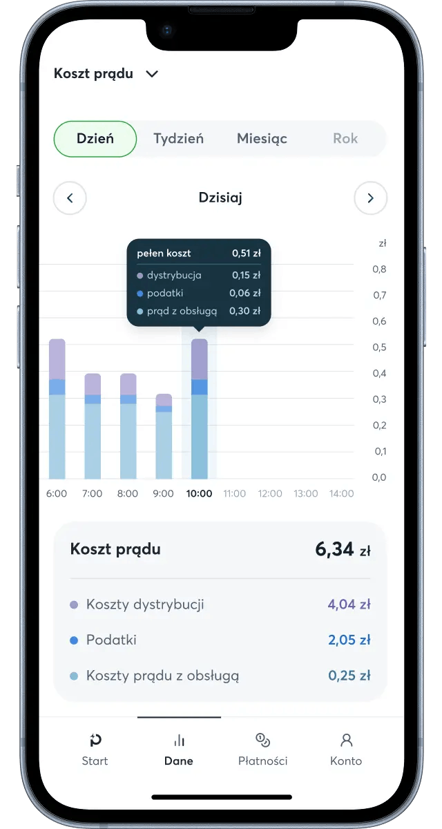 Ekran aplikacji - koszty energii w zakładce "Dane"