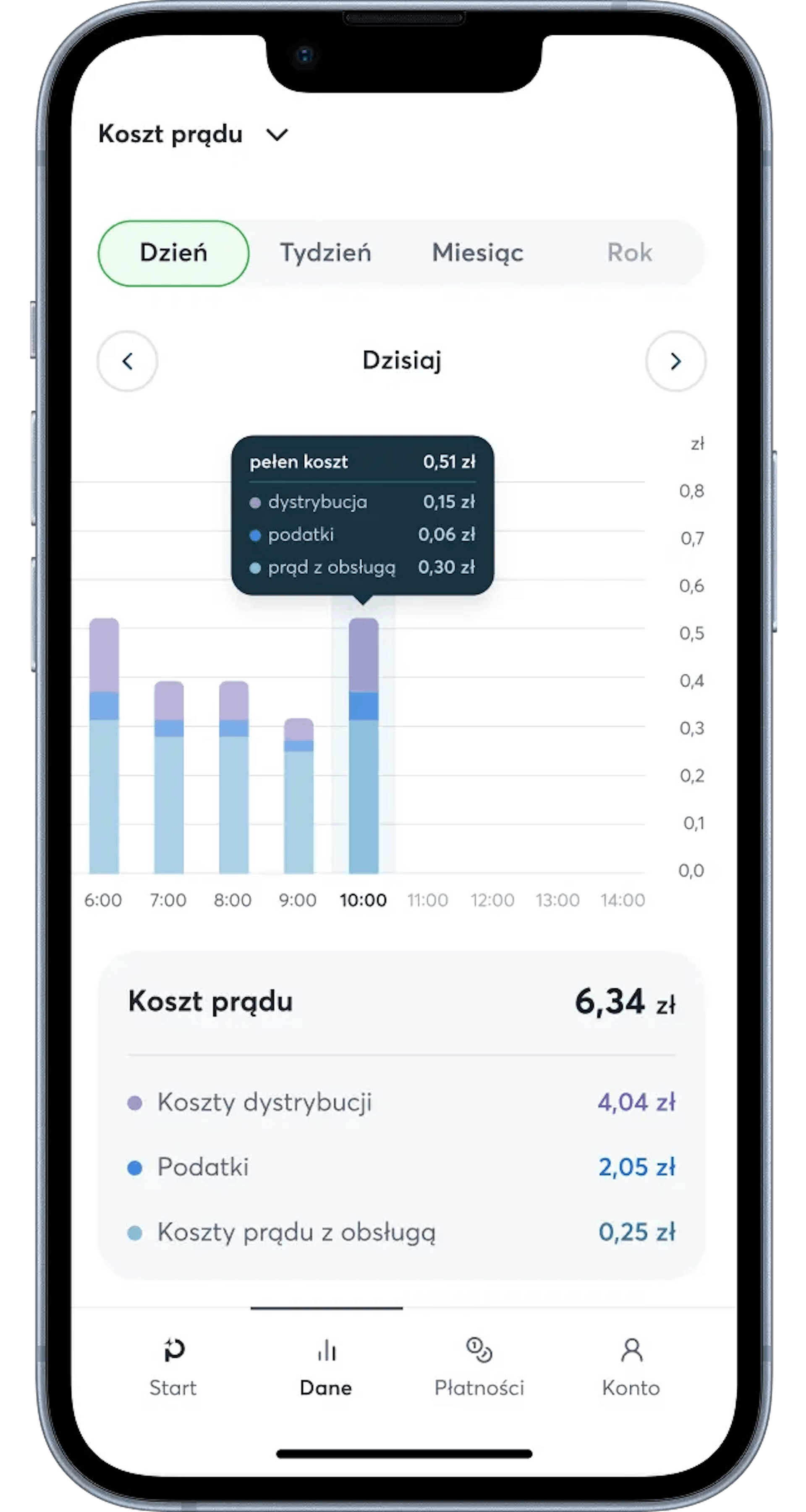 Ekran aplikacji - koszty energii w zakładce "Dane"