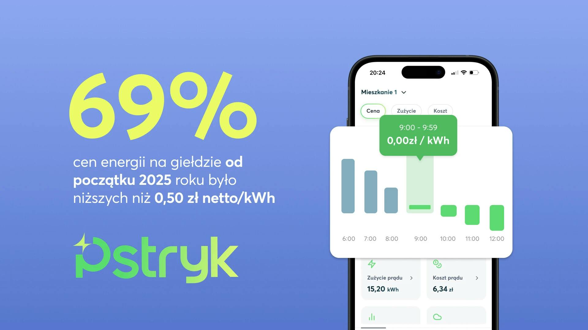 Grafik - 69% cen na TGE poniżej stawki mrożonej