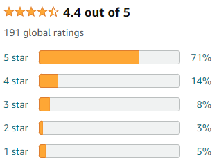 Amazon star ratings for Coping with Erectile Dysfunction