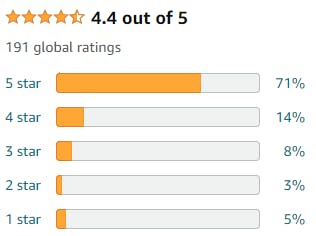 Amazon star ratings for Coping with Erectile Dysfunction