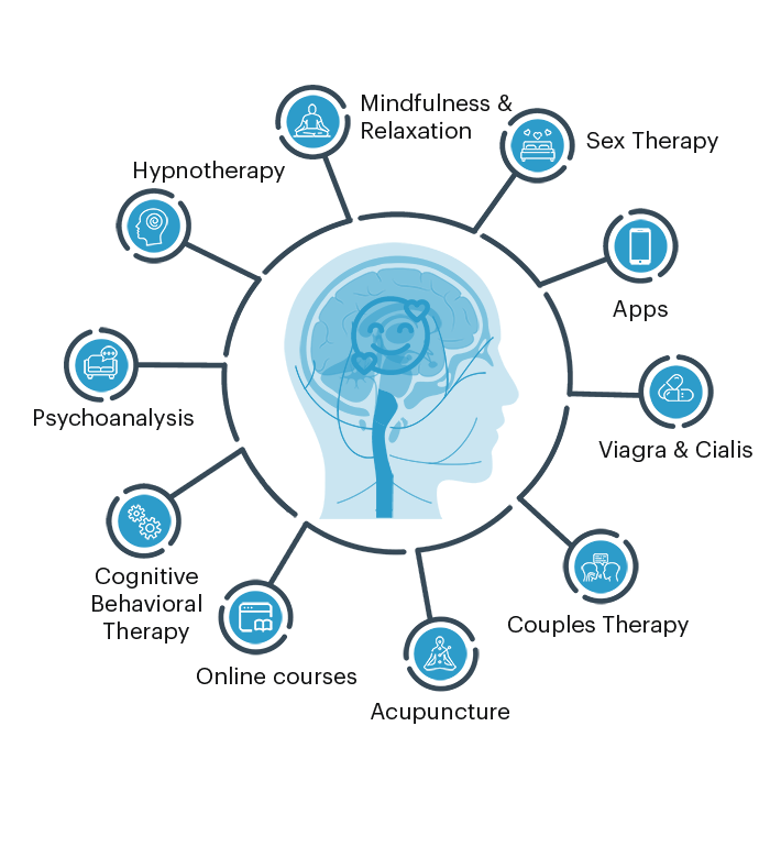 Options for resolving psychological ED infographic