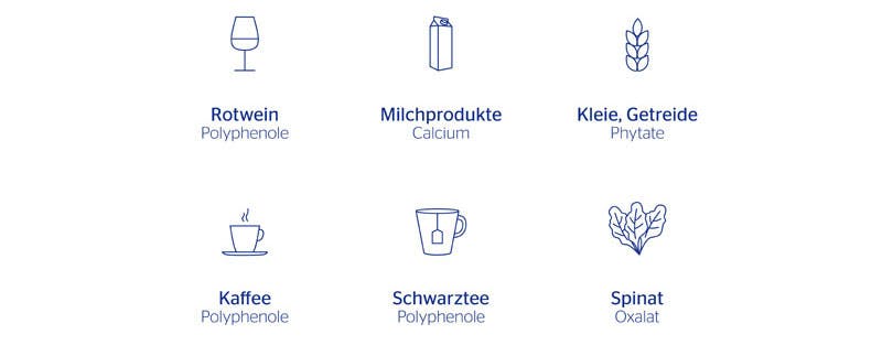 Eisen mit Kaffee aufzunehmen funktioniert nicht gut - Polyphenole mindern die Eisenaufnahme im Körper.