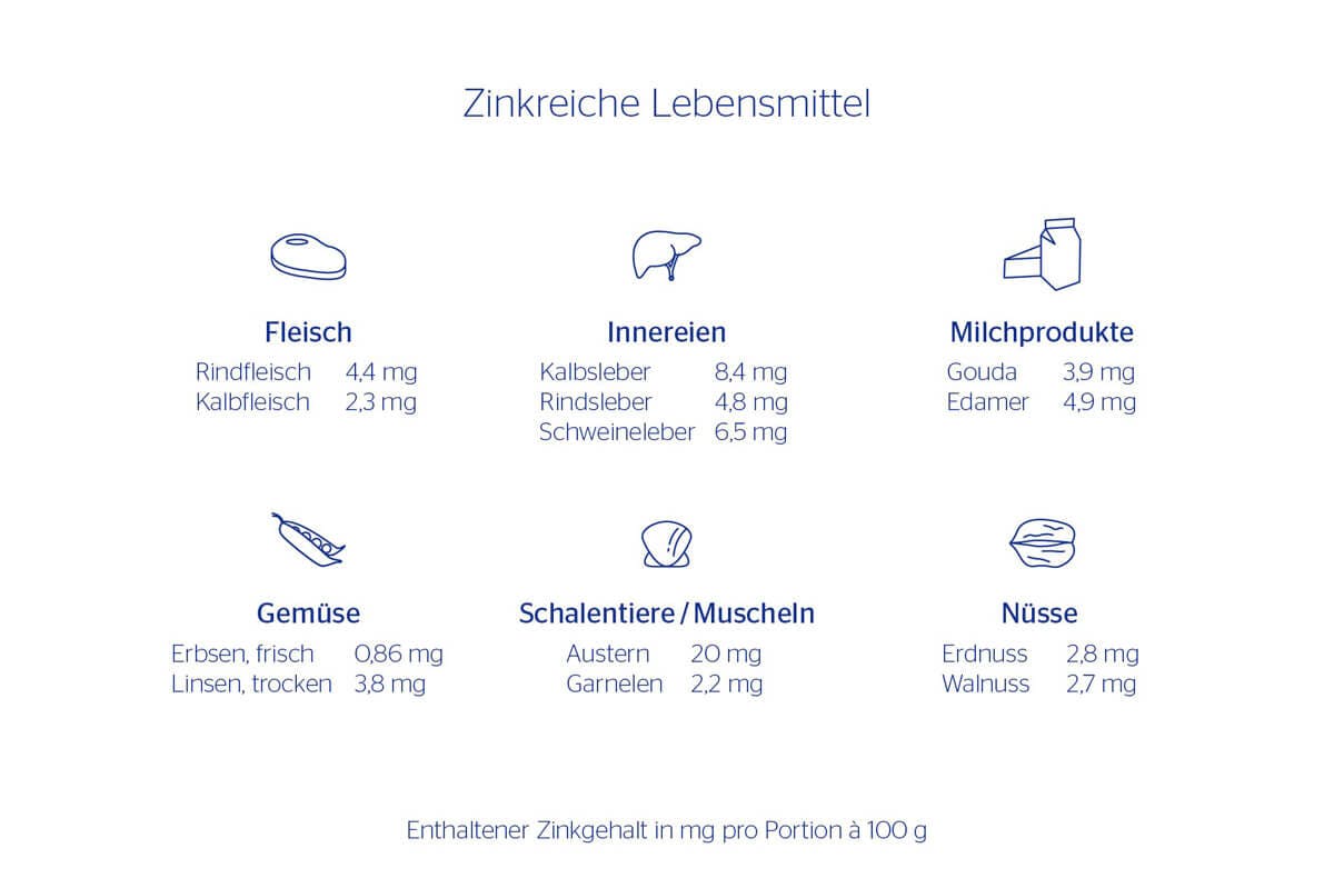 Steckbrief Zink