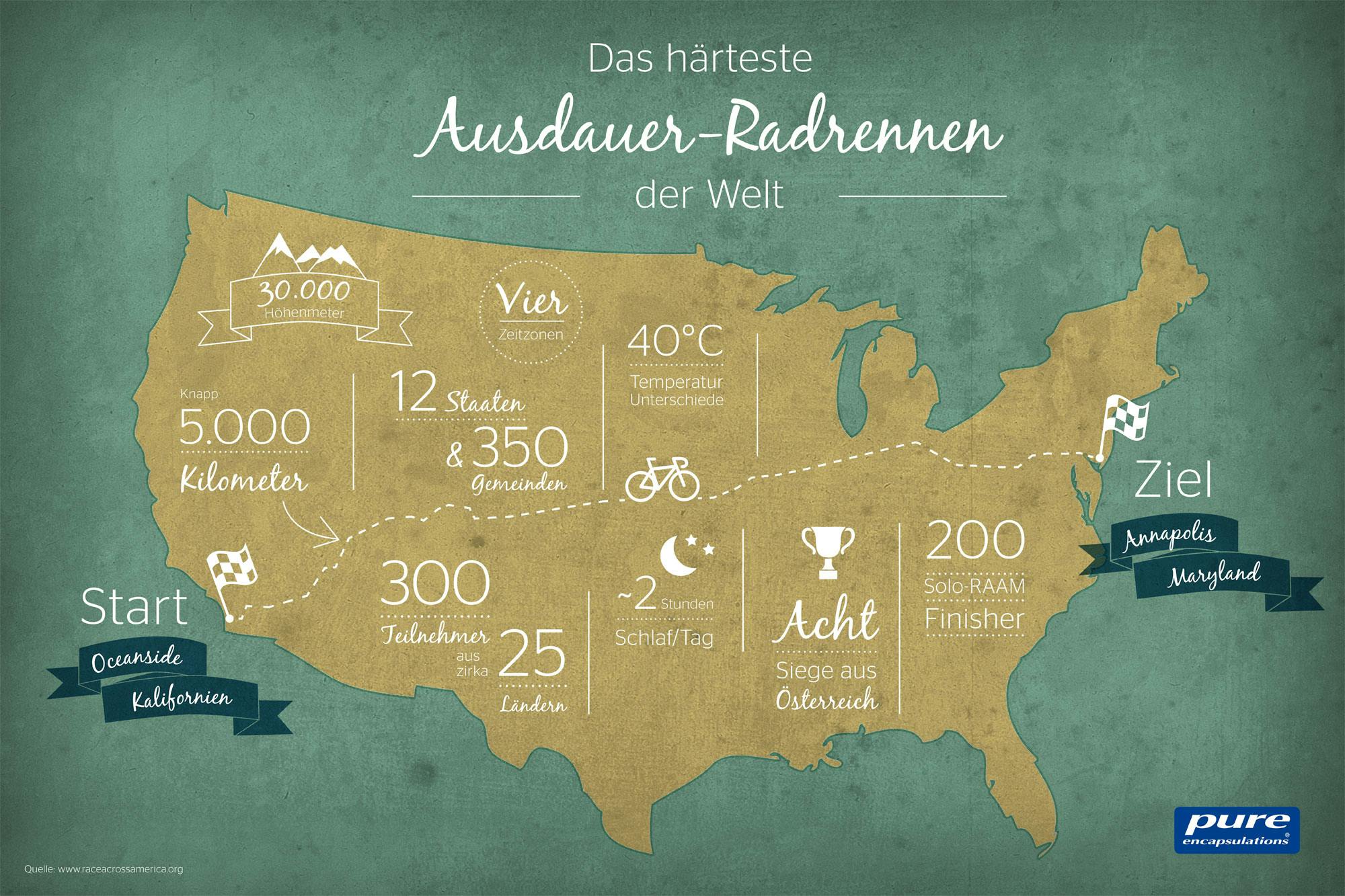 raam_infografik