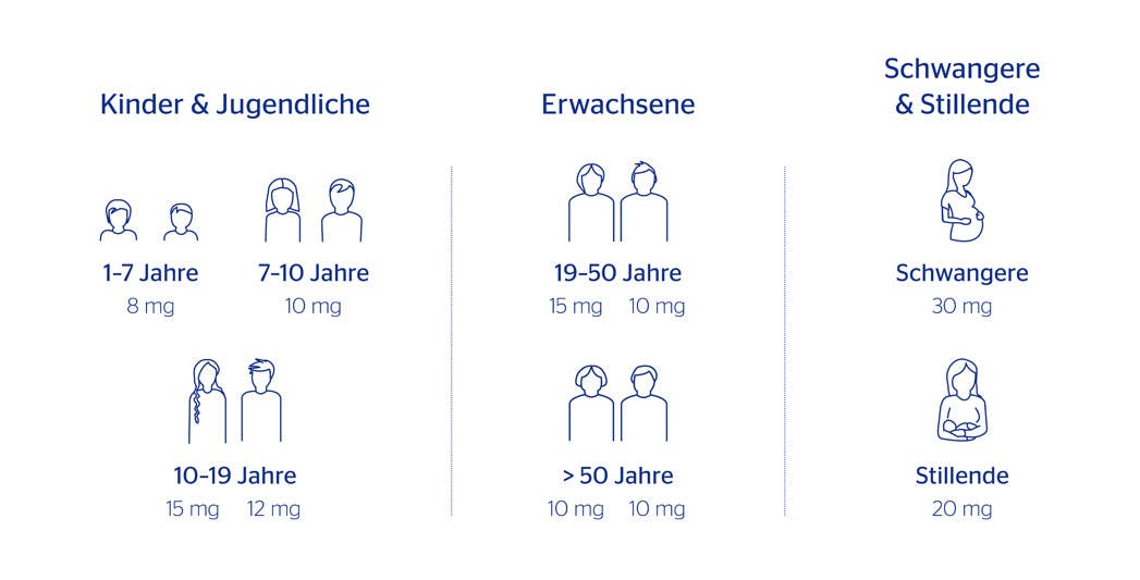 Wer braucht Eisen? Vor allem junge Frauen und Veganer haben oft einen höheren Eisenbedarf.