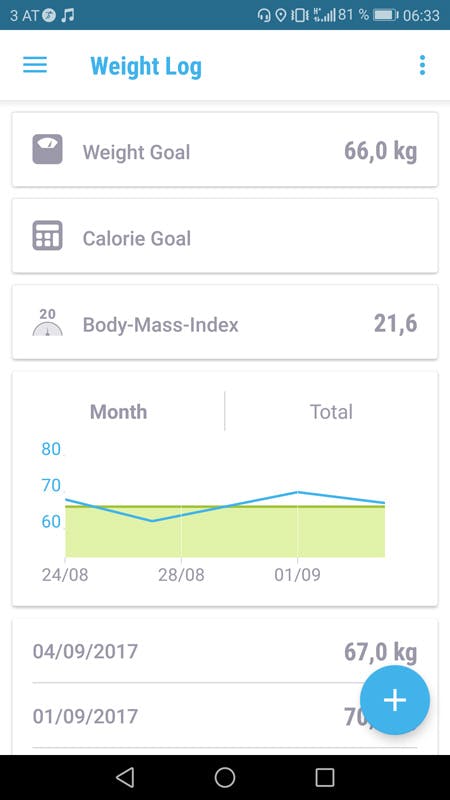 Die FITAPP im Test