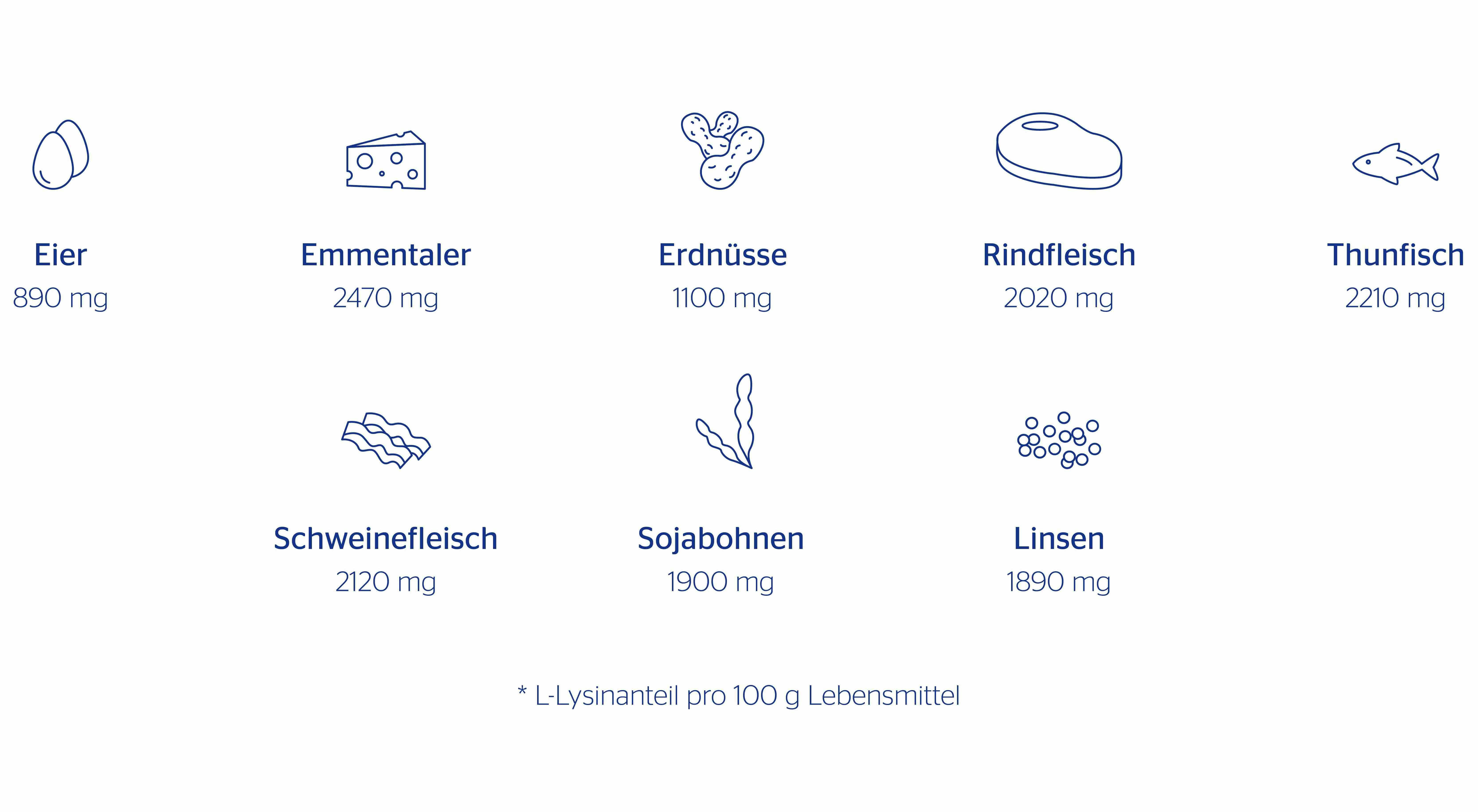 Der L-Lysin Bedarf ist bei Babys doppelt so hoch wie bei Erwachsenen.