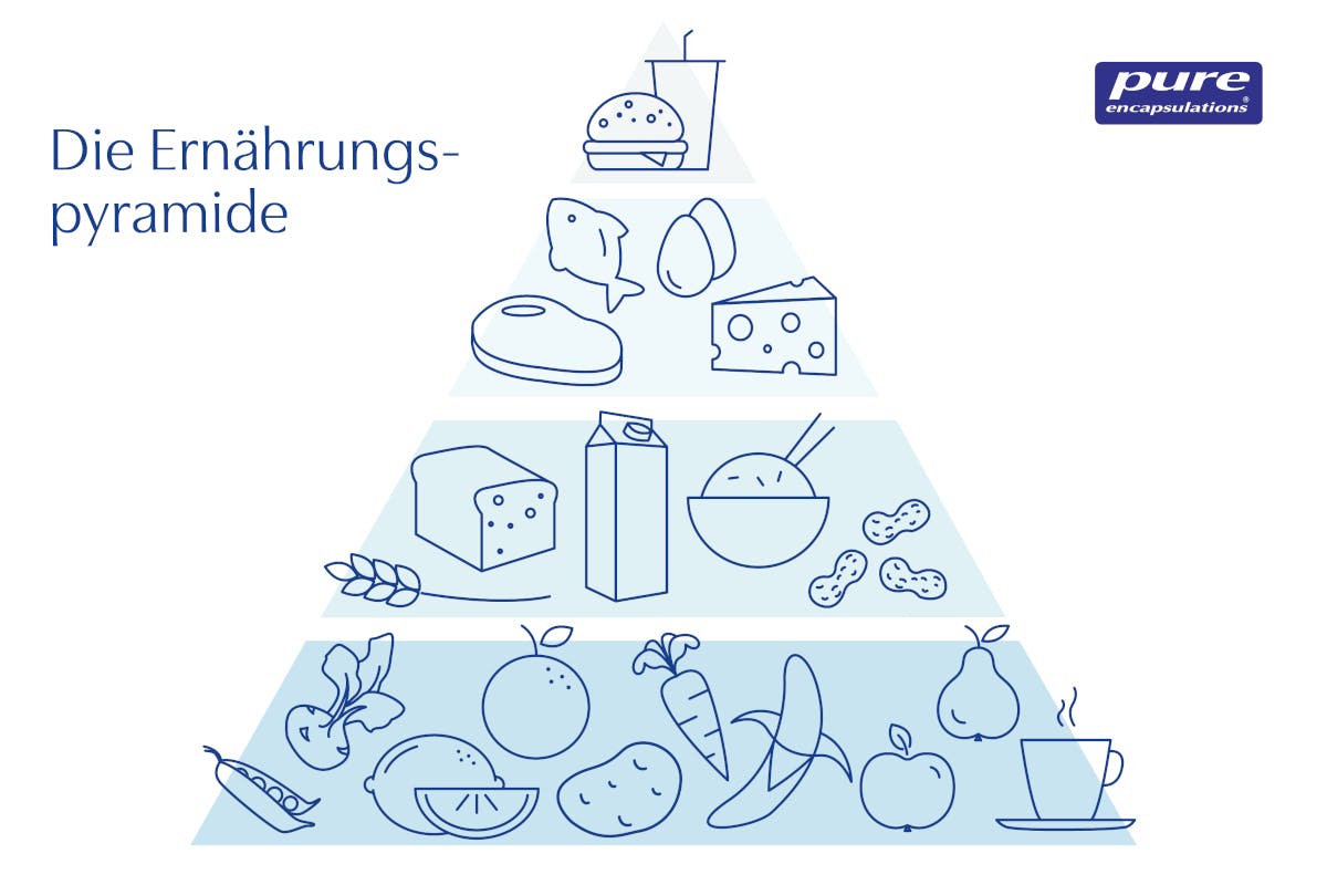 Ernährungspyramide