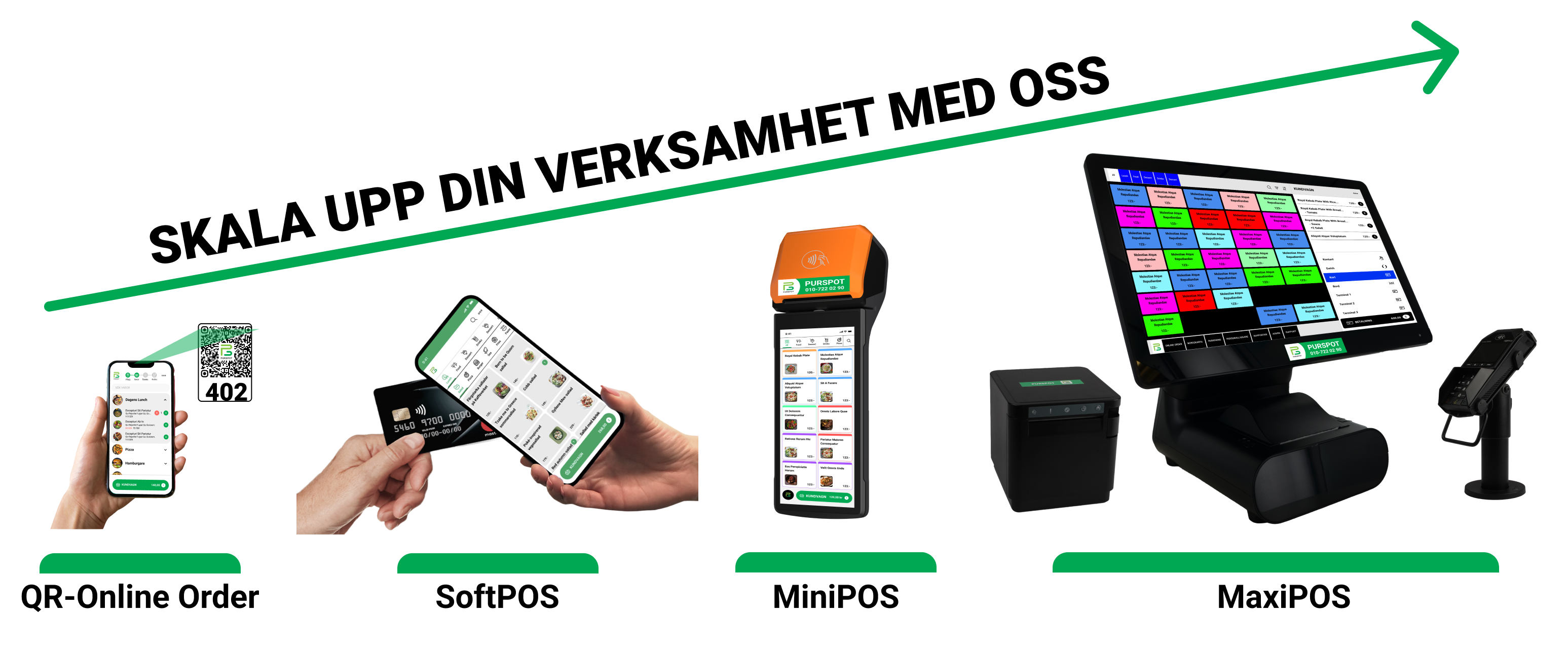 Skala upp din verksamhet med Purspots kassasystem och betallösningar