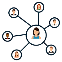 Anslut till Purspots kassasystem