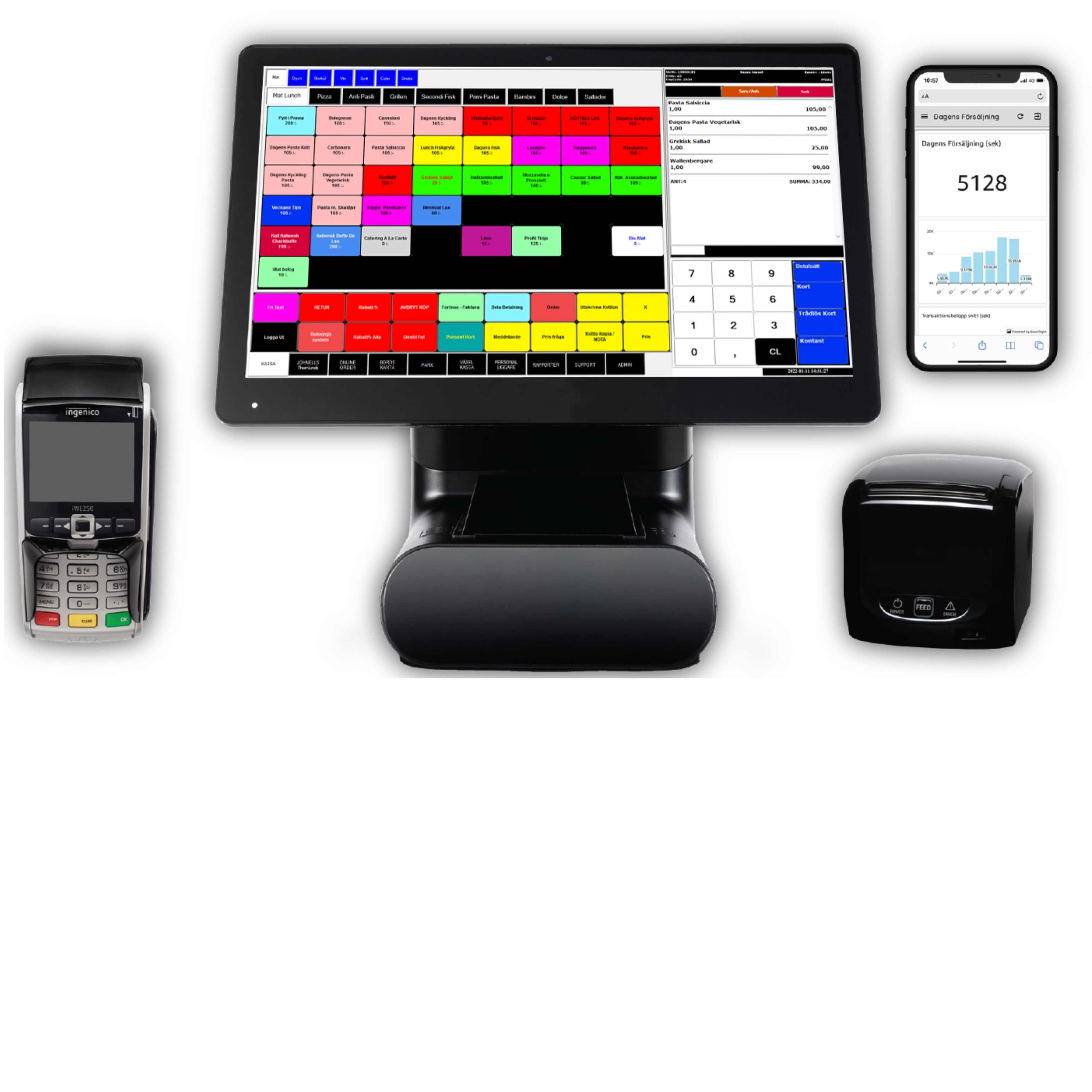 Kassaregister för matbutik