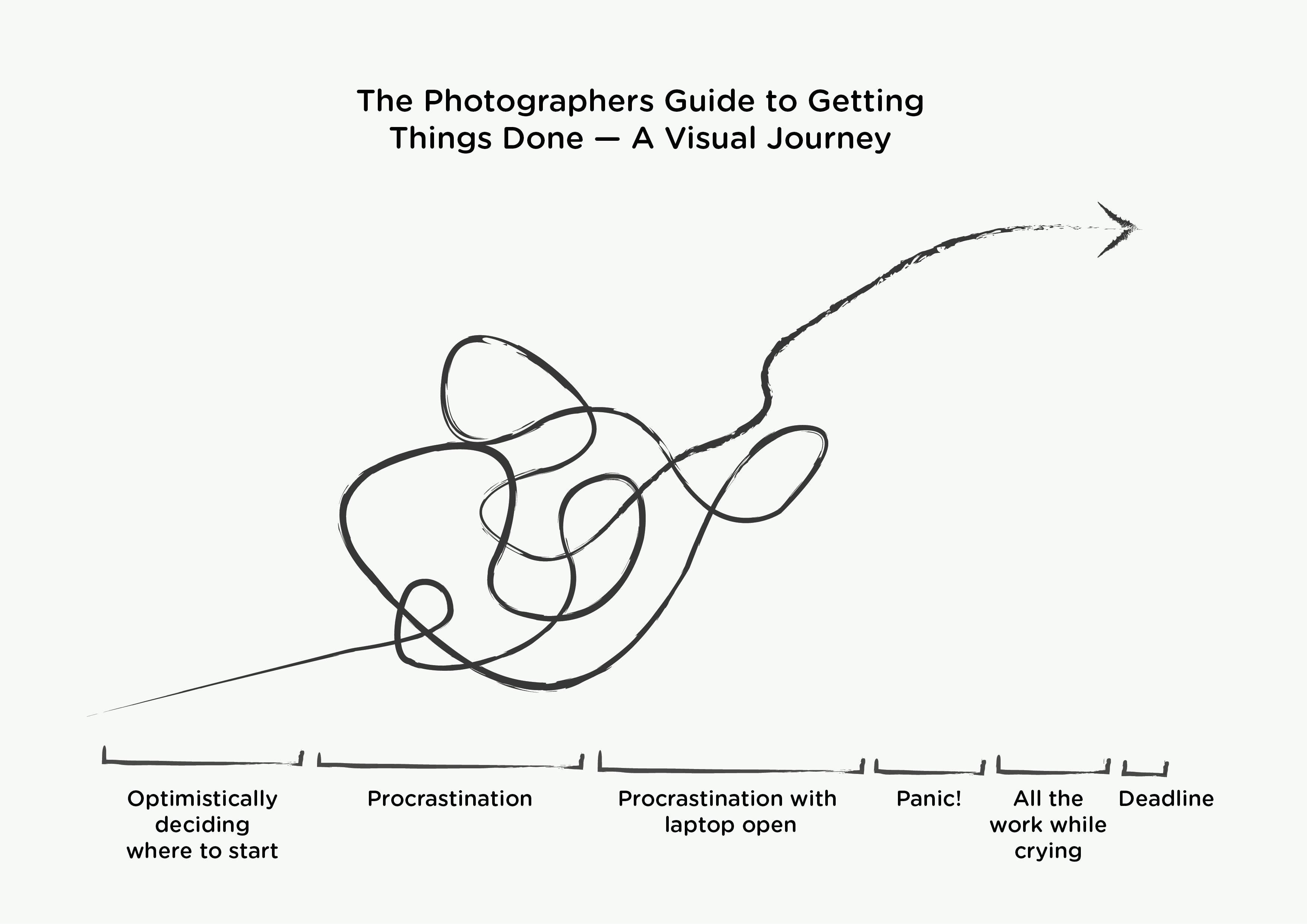 A photographers guide to getting things done