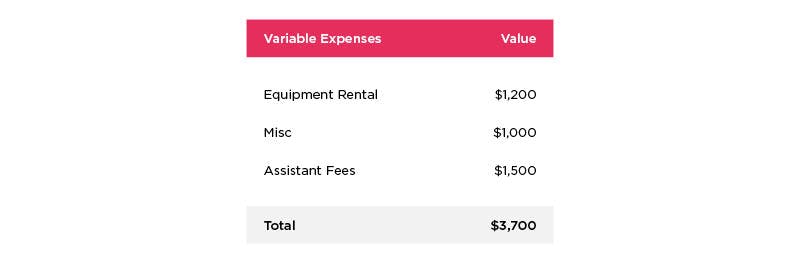 Best business practices for photographers: variable expenses