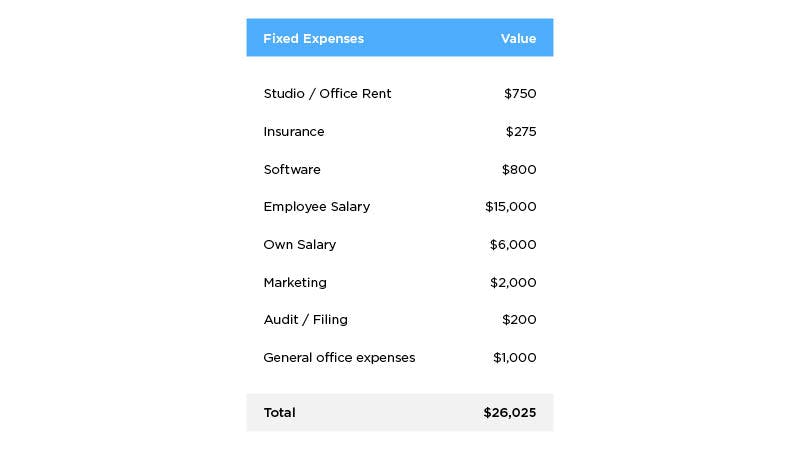 Best business practices for photographers: fixed expenses
