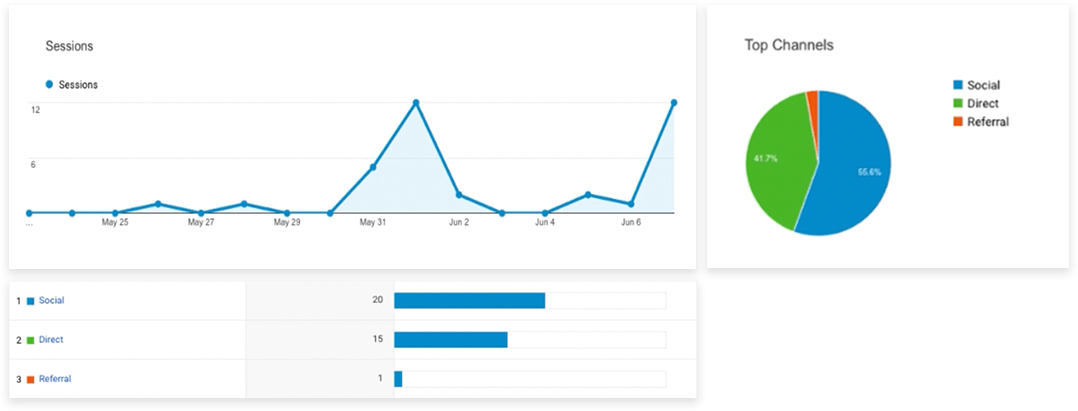Use the Acquisition tab in Google Analytics to find out where your slideshow viewers are coming from