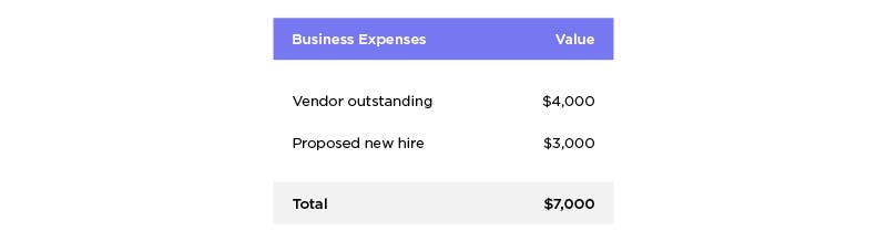 Best business practices for photographers: business expenses