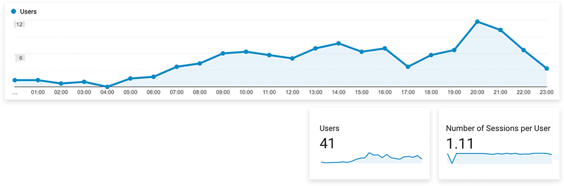 Use Google Analytics with Pixellu SmartSlides to improve your photography business