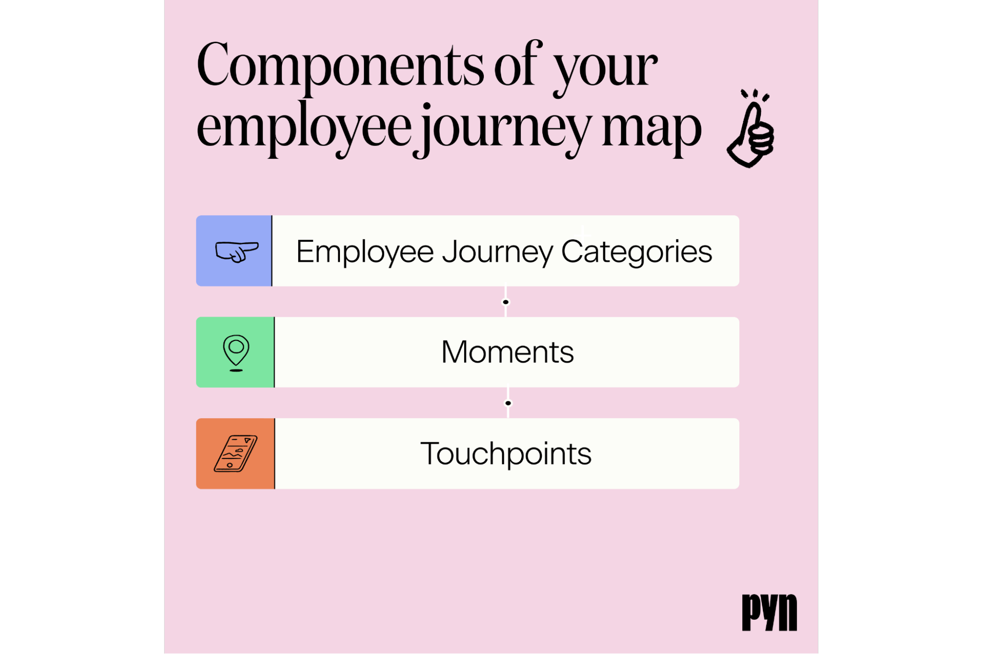 components of your employee journey map