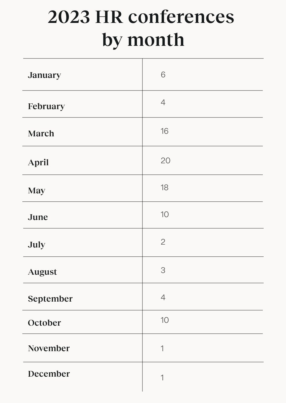 hr conferences by month