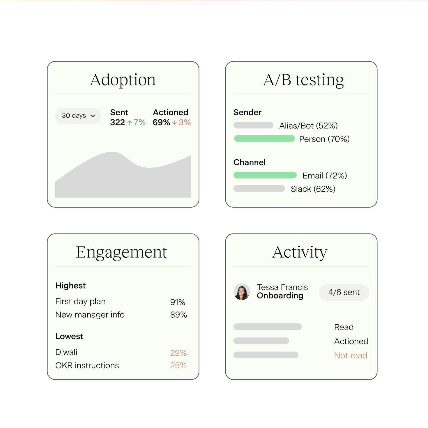 Analyze and improve communications with Pyn