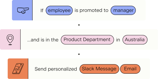 Employee Journey Activation illustration