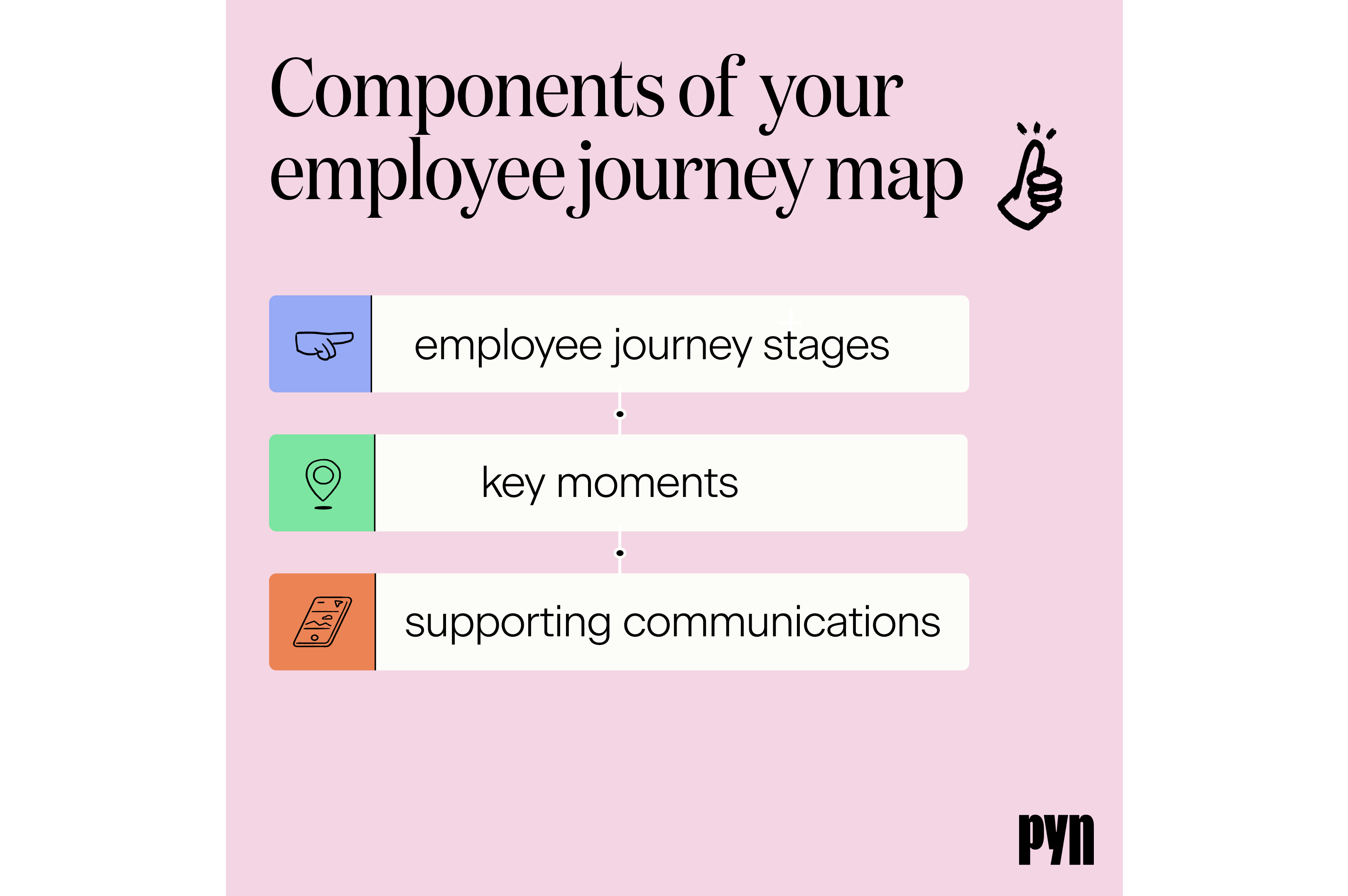 employee journey in a company sample
