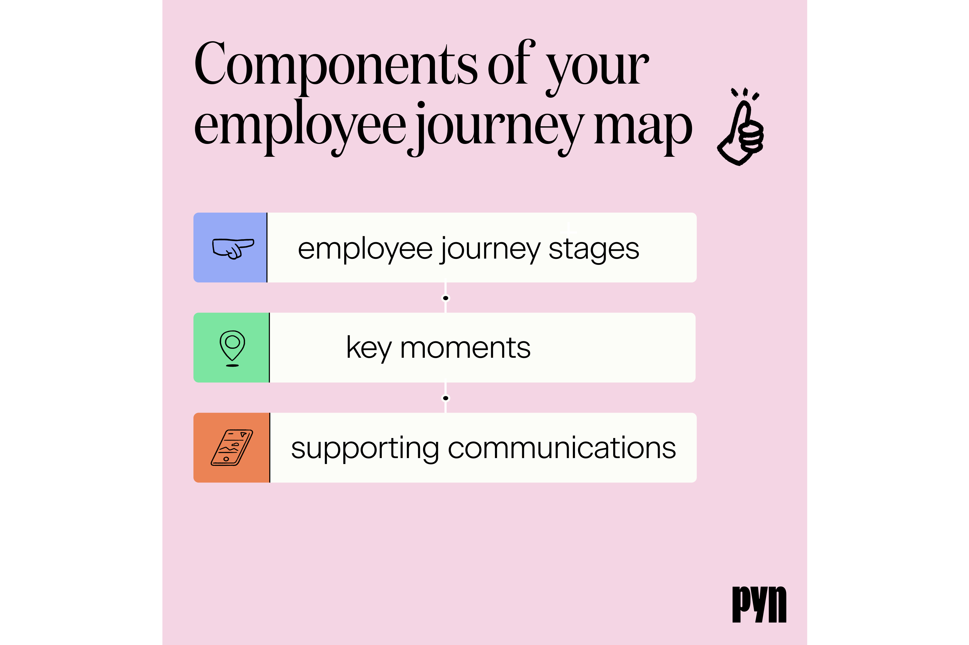 staff journey mapping