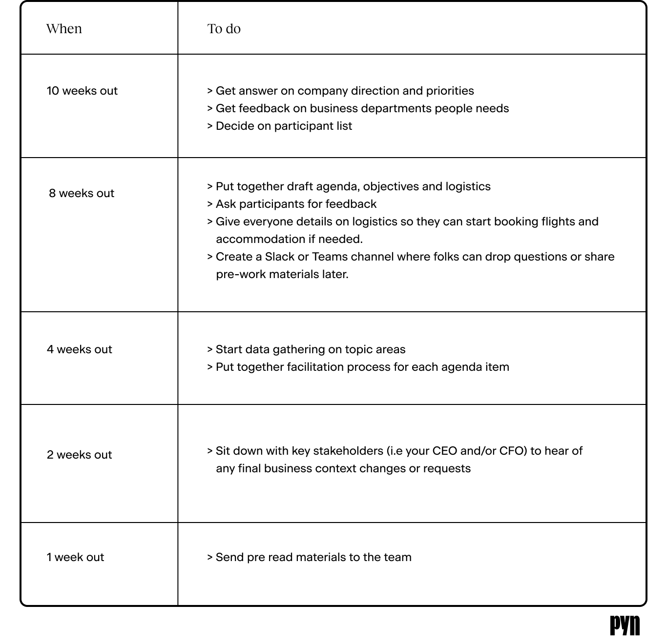 how-to-plan-a-successful-hr-strategy-offsite