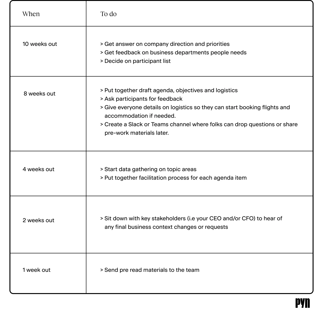How To Plan A Successful HR Strategy Offsite How To Plan A Successful HR Strategy Offsite