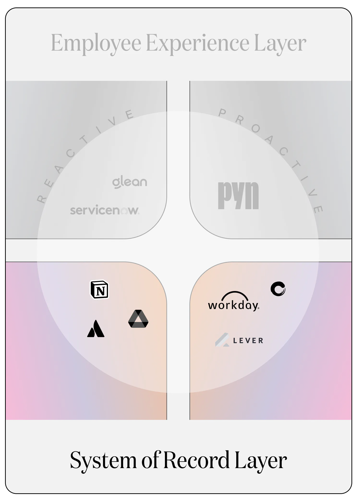 Pyn in the HR Tech Stack