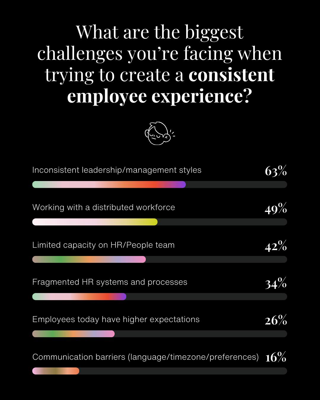 Image showing a report of biggest challenges of achieving a consistent employee experience