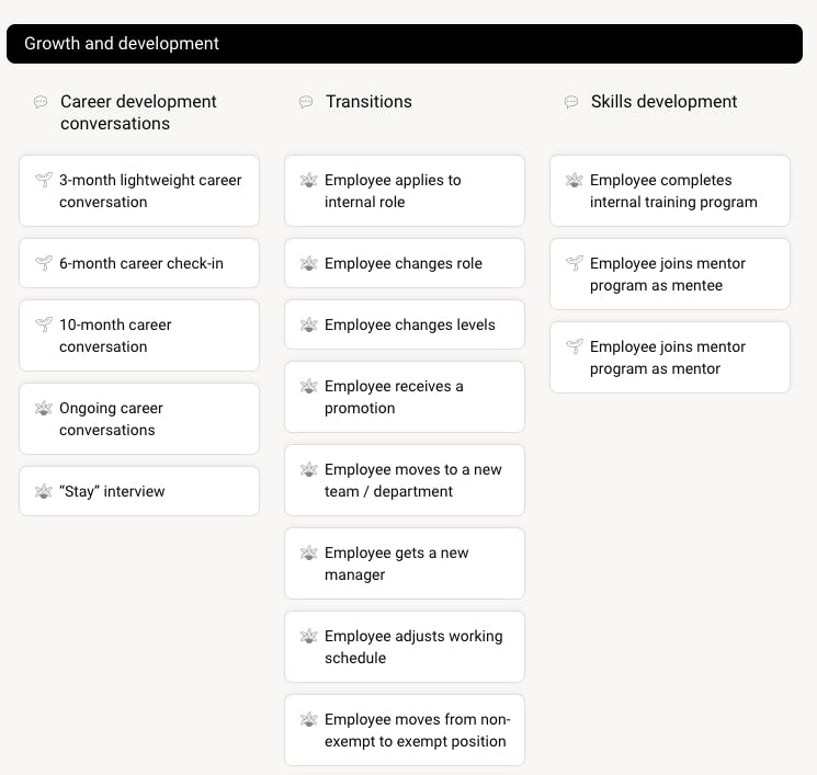 Growth and development section of Pyn's Employee Journey Map