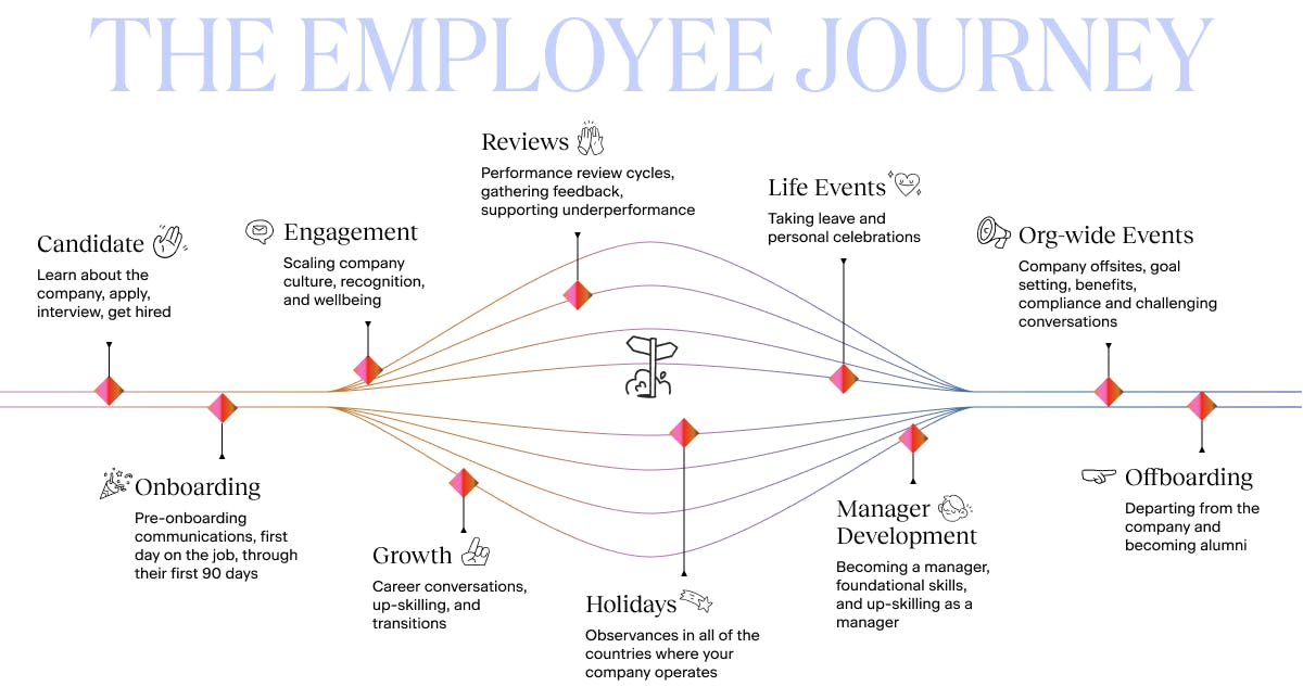 Employee journey map image