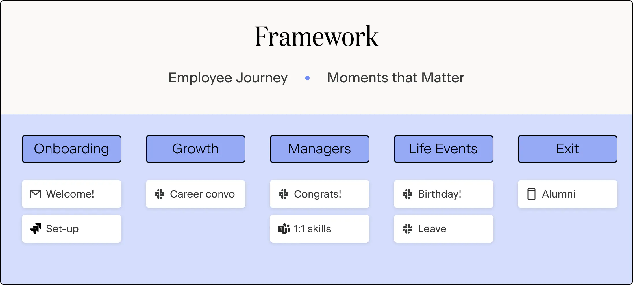 Employee Experience Strategy - Framework