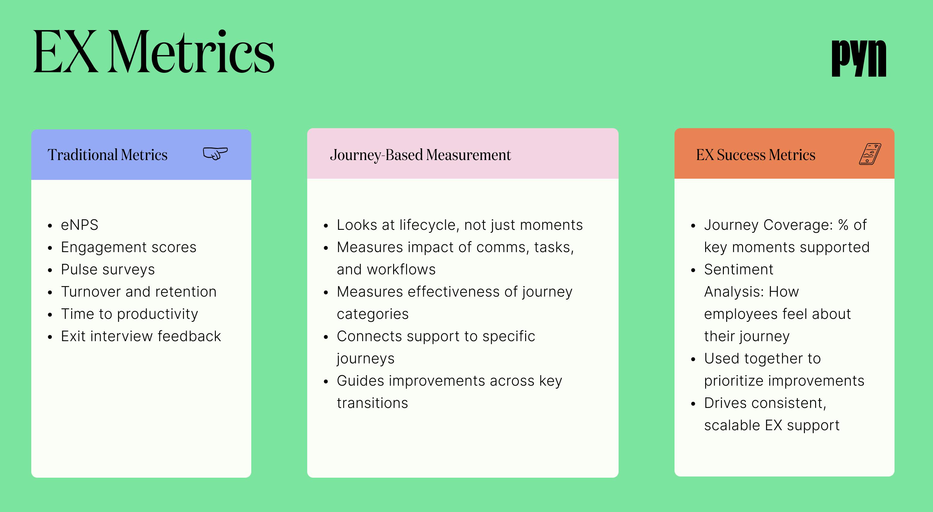 Employee Experience (EX) Metrics Overview