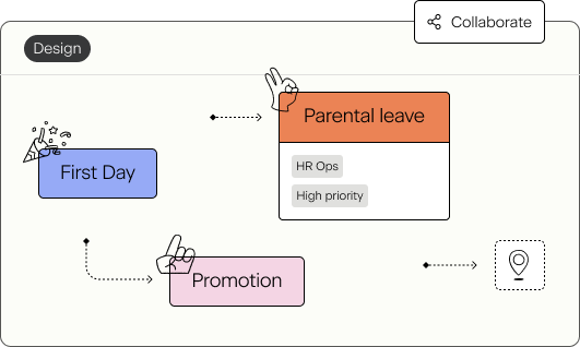 Employee Journey Designer Illustration