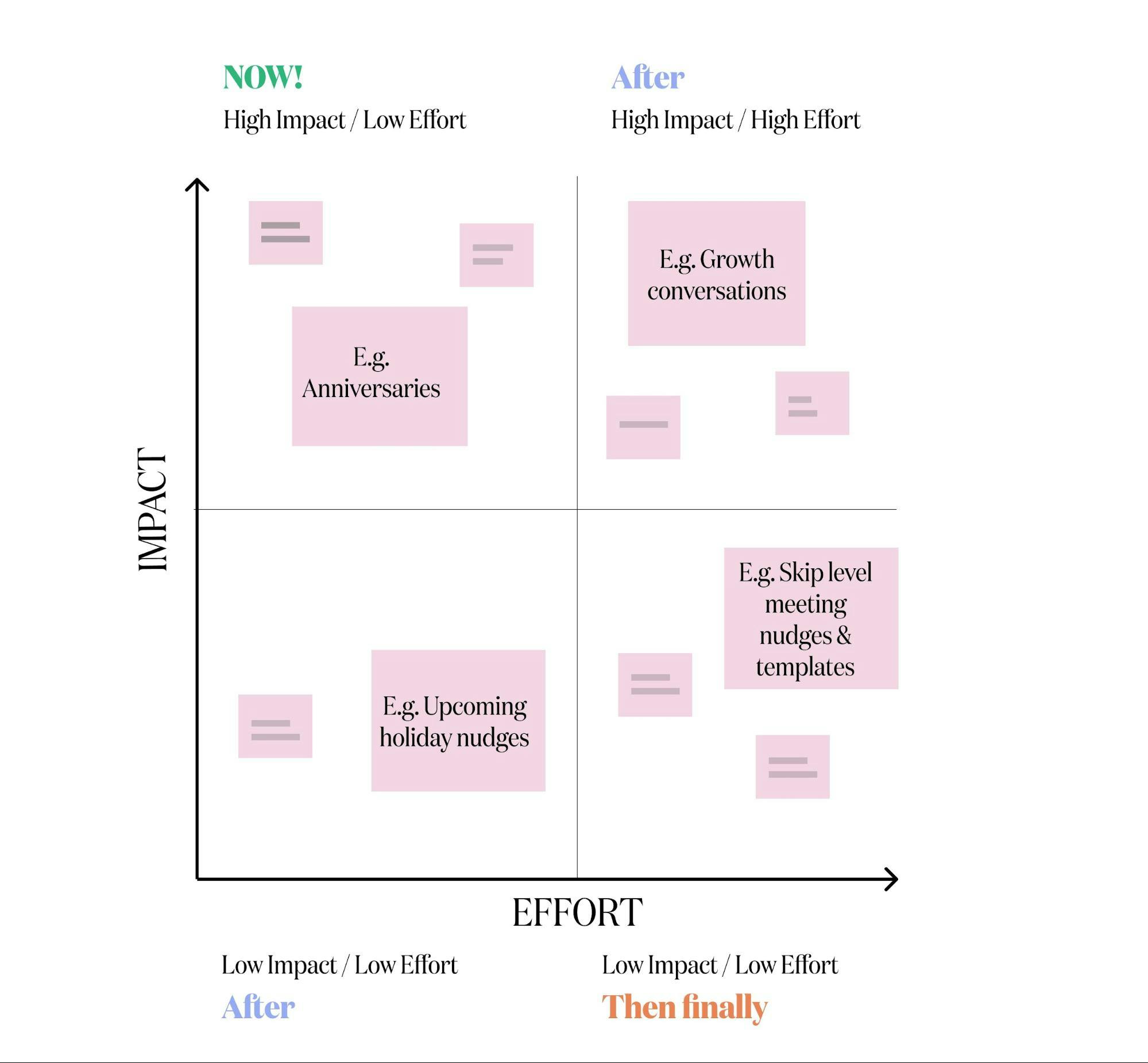 Ultimate Guide to Employee Journey Mapping