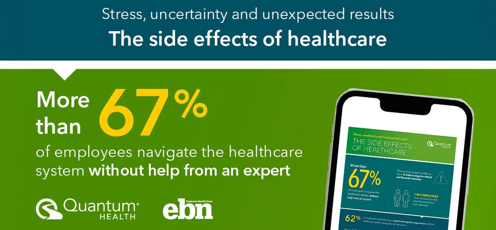 New National Study by Employer Benefits News sponsored by Quantum Health Finds 67% of Employees Navigate their Healthcare Journey Without Expert Help